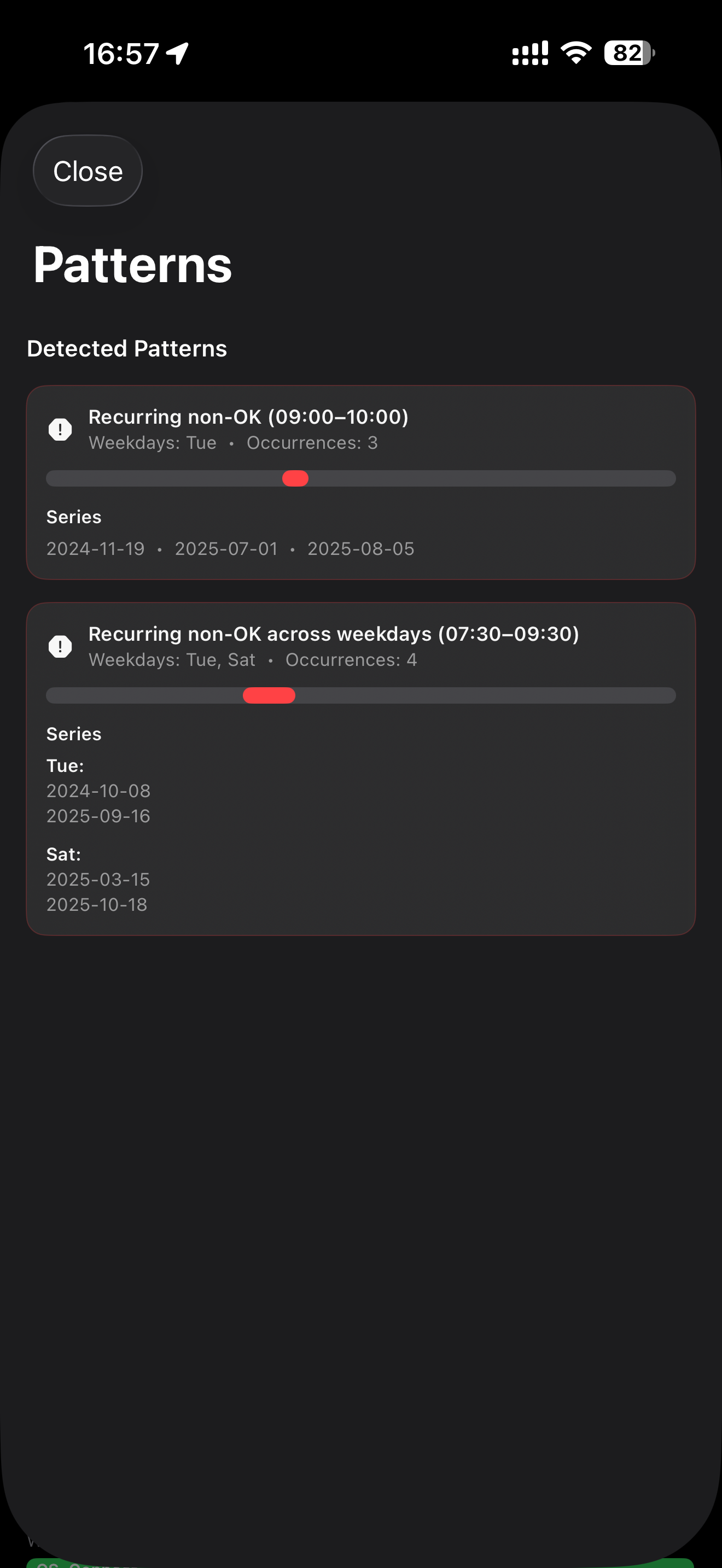 Pattern cards highlighting similar time windows